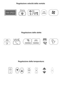 simboli pulsanti telecondo condizionatori