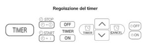 Comandi Regolazione Timer
