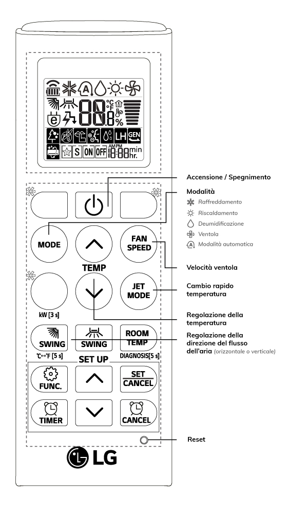 telecomando